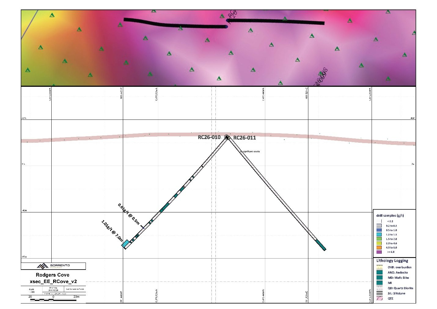 Rodgers Cove E–E′ cross-section through NG drill holes RC26-010 and RC26-011