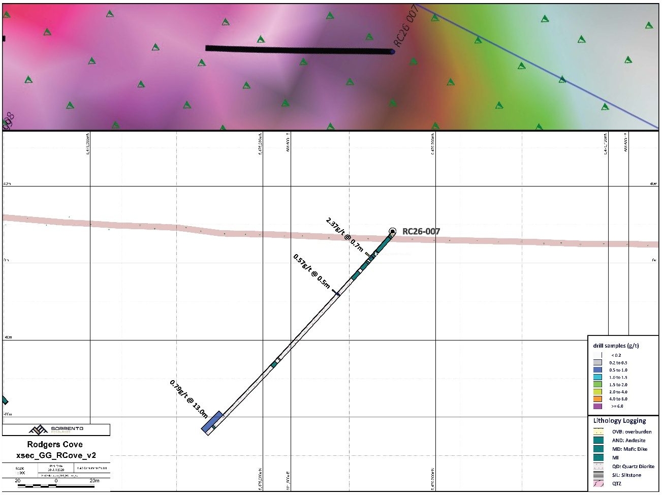 Rodgers Cove G–G′ cross-section showing RC26-007 gold assays, lithologies and mineralization at the bottom of the hole